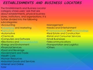 The Establishments and Business Locator
category shows users’ ads that are
about establishments, physical business
stores, institutions, and organizations. It is
further divided into the following
subcategories:
•Accounting
•Advertising and Marketing
•Agriculture
•Automotive
•Chemicals
•Computers and Software
•Electronics and Semiconductors
•Energy and Environment
•Financial Services
•Food and Beverage
•Government and Trade
•Health Care
•Human Resources
•Industrial Goods and Services
•Internet and Online
•Law
•Management
•Media and Entertainment
•Pharmaceuticals and Biotechnology
•Real Estate and Construction
•Retail and Consumer Services
•Small Businesses
•Telecommunications
•Transportation and Logistics
•Others
 