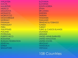 MALAYSIA
MALTA
MAURITIUS
MEXICO
MOLDOVA
MONACO
MOROCCO
MOZAMBIQUE
NORWAY
PANAMA
PARAGUAY
PERU
PHILIPPINES
POLAND
POTRUGAL
PUERTO RICO
ROMANIA
RUSSIAN FEDERATION
SENEGAL
SERBIA
SINGAPORE
SLOVAKIA
SLOVENIA
SOUTH KOREA
SPAIN
SRI LANKA
SWEDEN
TAIWAN
TANZANIA
THAILAND
TRINIDAD & TOBAGO
TUNISIA
TURKEY
TURKS & CAISOS ISLANDS
UGANDA
UKRAINE
UNITED ARAB EMIRATES
UNITED KINGDOM
UNITED STATES
URUGUAY
VENEZUELA
VIETNAM
108 Countries
 