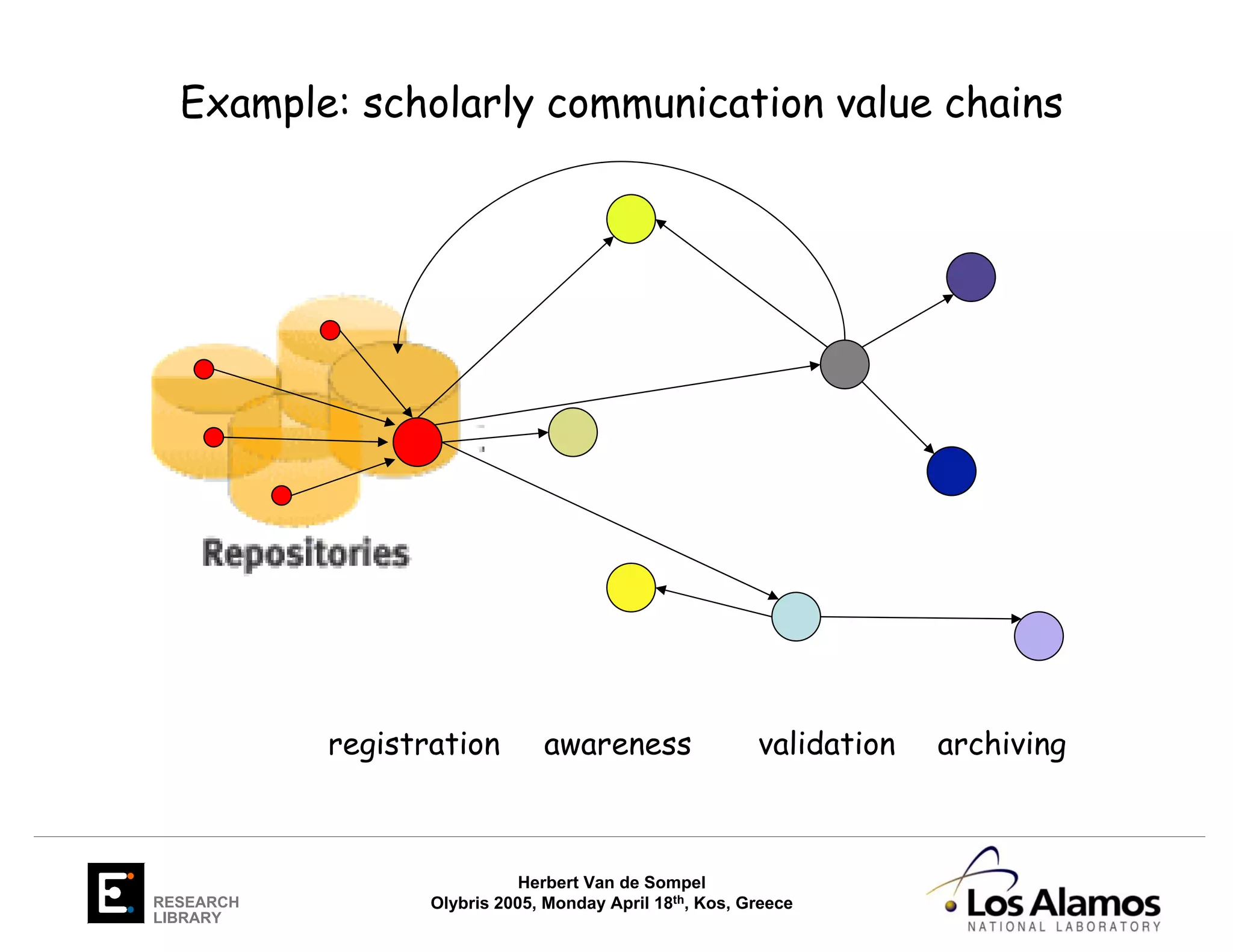 Untitled I: Challenges ahead