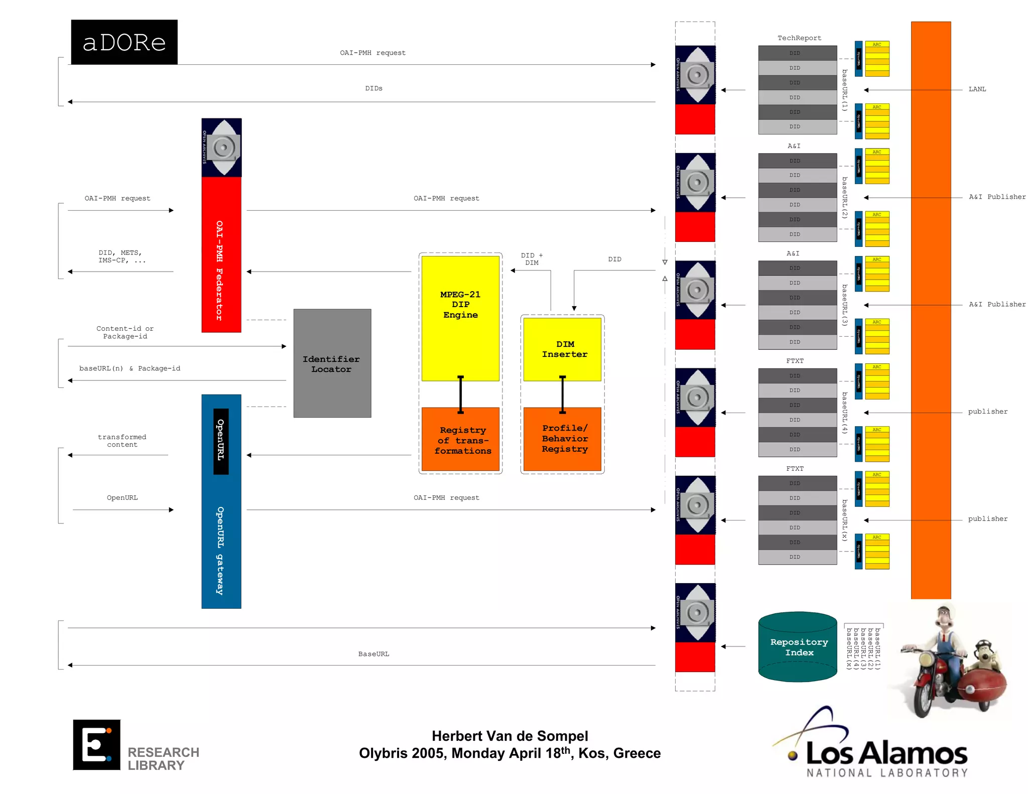 Untitled I: Challenges ahead