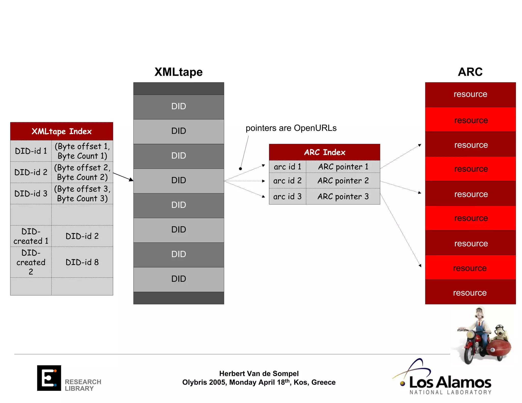 Untitled I: Challenges ahead