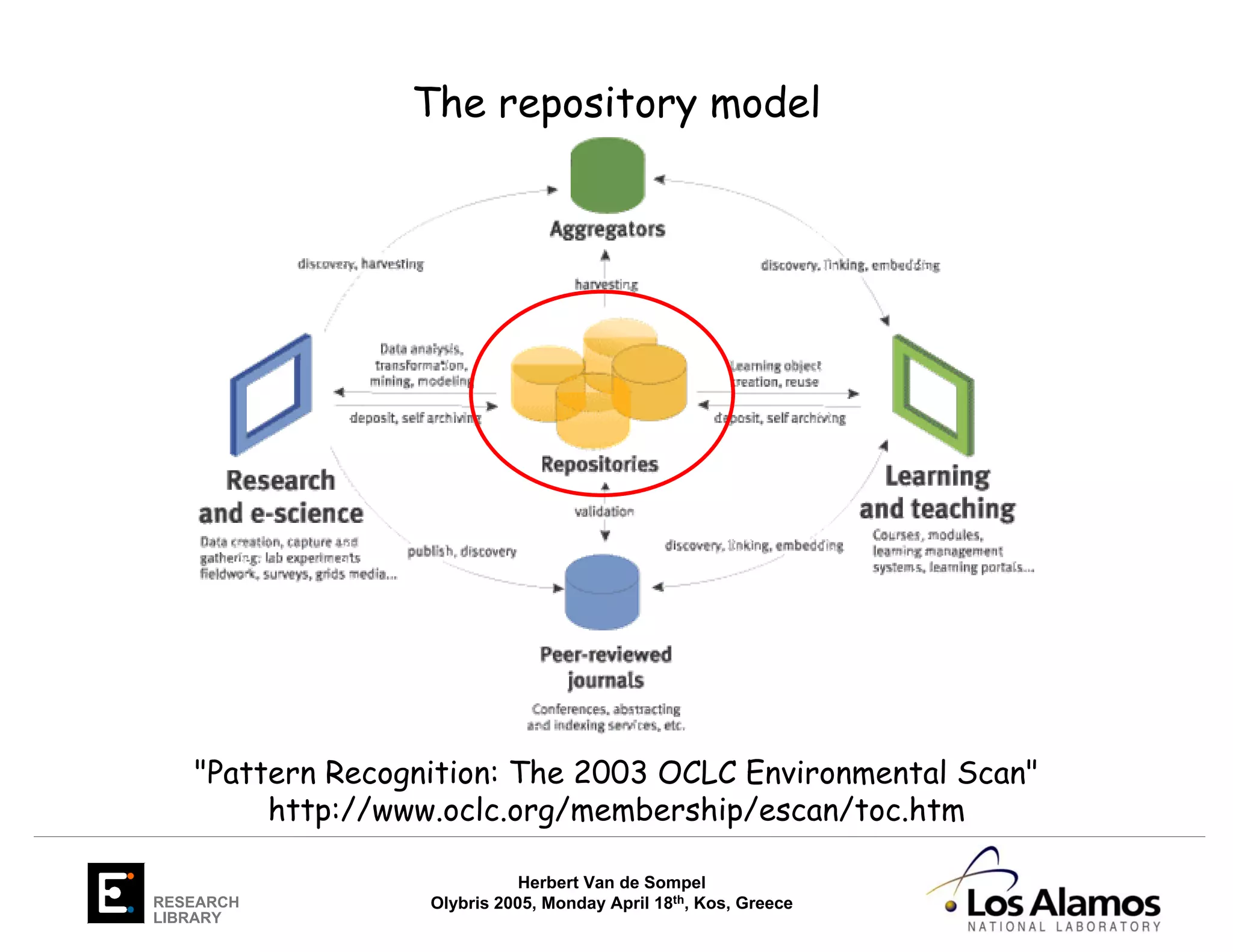 Untitled I: Challenges ahead