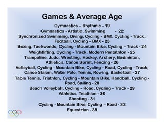 Games & Average Age
                     Gymnastics – Rhythmic - 19
             Gymnastics - Artistic, Swimming        - 22
  Synchronized Swimming, Diving, Cycling - BMX, Cycling - Track,
                     Football, Cycling – BMX - 23
 Boxing, Taekwondo, Cycling - Mountain Bike, Cycling – Track - 24
       Weightlifting, Cycling - Track, Modern Pentathlon - 25
    Trampoline, Judo, Wrestling, Hockey, Archery, Badminton,
                Athletics, Canoe Sprint, Fencing - 26
Volleyball, Cycling - Mountain Bike, Cycling - Road, Cycling - Track,
    Canoe Slalom, Water Polo, Tennis, Rowing, Basketball - 27
Table Tennis, Triathlon, Cycling - Mountain Bike, Handball, Cycling -
                          Road, Sailing - 28
       Beach Volleyball, Cycling - Road, Cycling – Track - 29
                       Athletics, Triathlon - 30
                            Shooting - 31
            Cycling - Mountain Bike, Cycling – Road - 33
                           Equestrian - 38
 