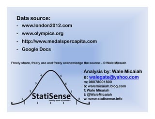 Data source:
   - www.london2012.com
   - www.olympics.org
   - http://www.medalspercapita.com
   - Google Docs

Freely share, freely use and freely acknowledge the source – © Wale Micaiah

                                               Analysis by: Wale Micaiah
                                               e: walegate@yahoo.com
                                               m: 08078001800
                                               b: walemicaiah.blog.com
                                               f: Wale Micaiah
                                               t: @WaleMicaiah
                                               w. www.statisense.info
 