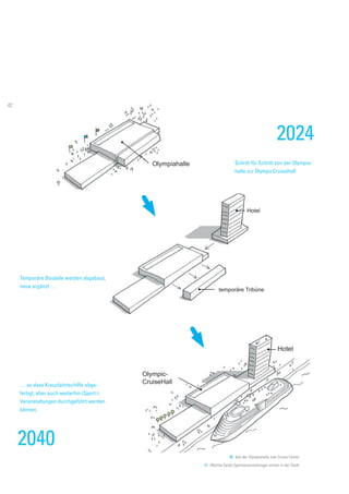 Hotel
temporäre Tribüne
Olympiahalle
Olympic-
CruiseHall
Hotel
Schritt für Schritt von der Olympia-
halle zur OlympicCruiseHall
Temporäre Bauteile werden abgebaut,
neue ergänzt …
… so dass Kreuzfahrtschiffe abge-
fertigt, aber auch weiterhin (Sport-)
Veranstaltungen durchgeführt werden
können.
50. Von der Olympiahalle zum Cruise Center
2024
2040
51. (Rechte Seite) Sportveranstaltungen mitten in der Stadt
42
 