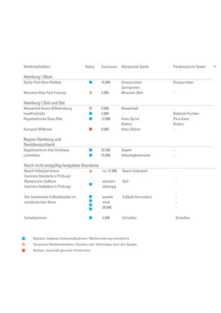 Wettkampfstätten Status Zuschauer Olympische Spiele Paralympische Spiele
Hamburg | West
Derby-Park Klein Flottbek  16.000 Dressurreiten Dressurreiten
Springreiten
Mountain Bike Park Francop  2.000 Mountain Bike -
Hamburg | Süd und Ost
Wasserball Arena Wilhelmsburg  5.000 Wasserball -
InselParkhalle  3.000 - Rollstuhl-Fechten
Regattastrecke Dove-Elbe  12.000 Kanu-Sprint Para-Kanu
Rudern Rudern
Kanupark Billbrook  8.000 Kanu-Slalom -
Region Hamburg und
Norddeutschland
Regattazentrum Kiel-Schilksee  22.500 Segeln -
Luhmühlen  25.000 Vielseitigkeitsreiten -
Noch nicht endgültig festgelete Standorte
Beach Volleyball Arena
(mehrere Standorte in Prüfung)
ca. 12.000 Beach Volleyball -
Olympischer Golfkurs
(mehrere Golfplätze in Prüfung)
standort-
abhängig
Golf -
Vier bestehende Fußballstadien im
norddeutschen Raum
jeweils
mind.
20.000
Fußball (Vorrunden)
-
-
-
-
Schießzentrum  3.000 Schießen Schießen
Bestand, teilweise Umbaumaßnahmen / Modernisierung erforderlich
Temporäre Wettkampfstätten, Rückbau oder Teilrückbau nach den Spielen
Neubau, dauerhaft genutzte Infrastruktur
79
 