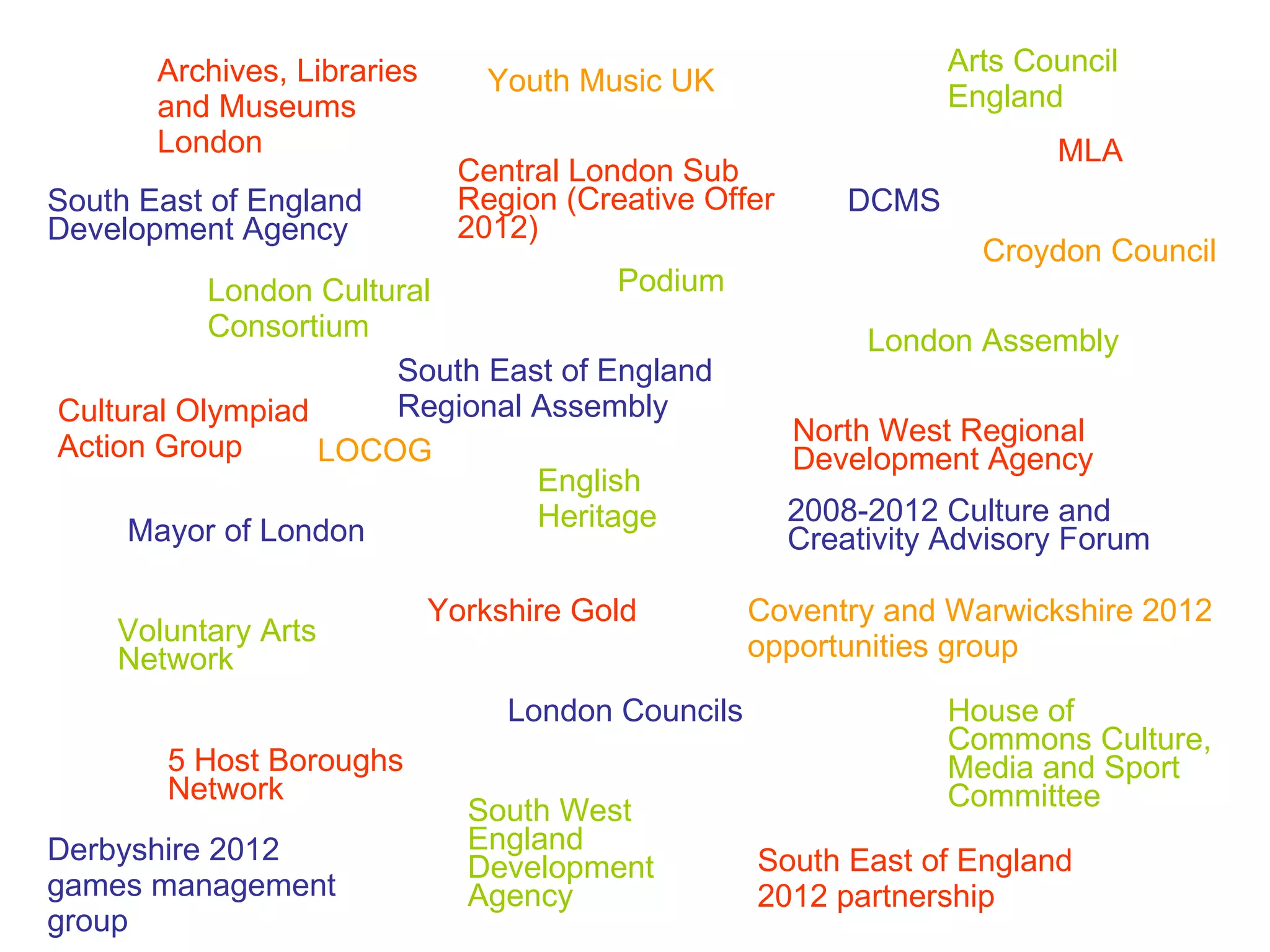 LOCOG London Cultural Consortium Central London Sub Region (Creative Offer 2012) Mayor of London London Assembly London Councils 5 Host Boroughs Network 2008-2012 Culture and Creativity Advisory Forum MLA English Heritage DCMS House of Commons Culture, Media and Sport Committee Cultural Olympiad Action Group Podium Voluntary Arts Network Archives, Libraries and Museums London Arts Council England South West England Development Agency Croydon Council Yorkshire Gold Coventry and Warwickshire 2012 opportunities group Derbyshire 2012 games management group North West Regional Development Agency South East of England Development Agency South East of England Regional Assembly Youth Music UK South East of England 2012 partnership 