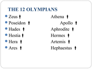 THE 12 OLYMPIANS
Zeus Athena 
Poseidon  Apollo 
Hades  Aphrodite 
Hestia Hermes 
Hera  Artemis 
Ares  Hephaestus 
 