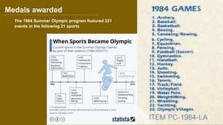 The 1984 Summer Olympic program featured 221
events in the following 21 sports
Medals awarded
 