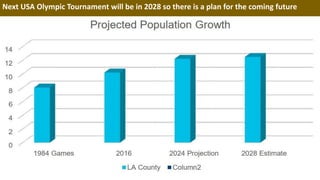 Next USA Olympic Tournament will be in 2028 so there is a plan for the coming future
 