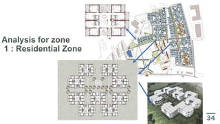 Analysis for zone
1 : Residential Zone
 