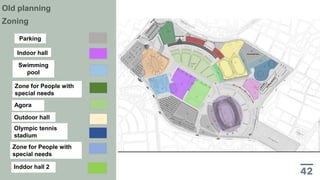 Old planning
Zoning
Parking
Indoor hall
Swimming
pool
Zone for People with
special needs
Agora
Outdoor hall
Olympic tennis
stadium
Zone for People with
special needs
Inddor hall 2
 