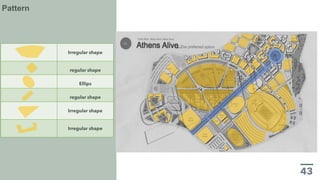 Pattern
Irregular shape
regular shape
Ellips
regular shape
Irregular shape
Irregular shape
 