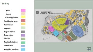 Zoning
Hotel
Agora
Training games
Residential area
Main Spain
Theatre
Super market
Electric
Football stadium
Green Area
Indoor Hall
voledrim stadium
 