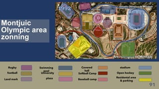 stadium
Open hockey
Covered
hall
Softball Camp
Swimming
pool
University
Rugby
football
plaza Baseball camp
Residental area
& parking
Land mark
Montjuic
Olympic area
zonning
 