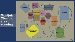 stadium
Open hockey
Covered hall
Softball
Camp
Swimming pool
University
Rugby
football
plaza
Baseball
camp
Residental area
& parking
stadium
stadium
Land mark
Montjuic
Olympic
area
zonning
 