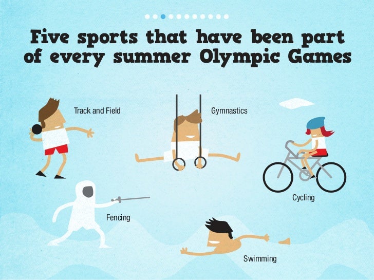 Olympic Games Fast Facts