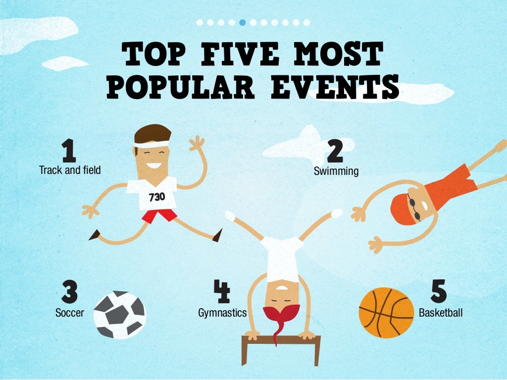 Olympic Games Fast Facts