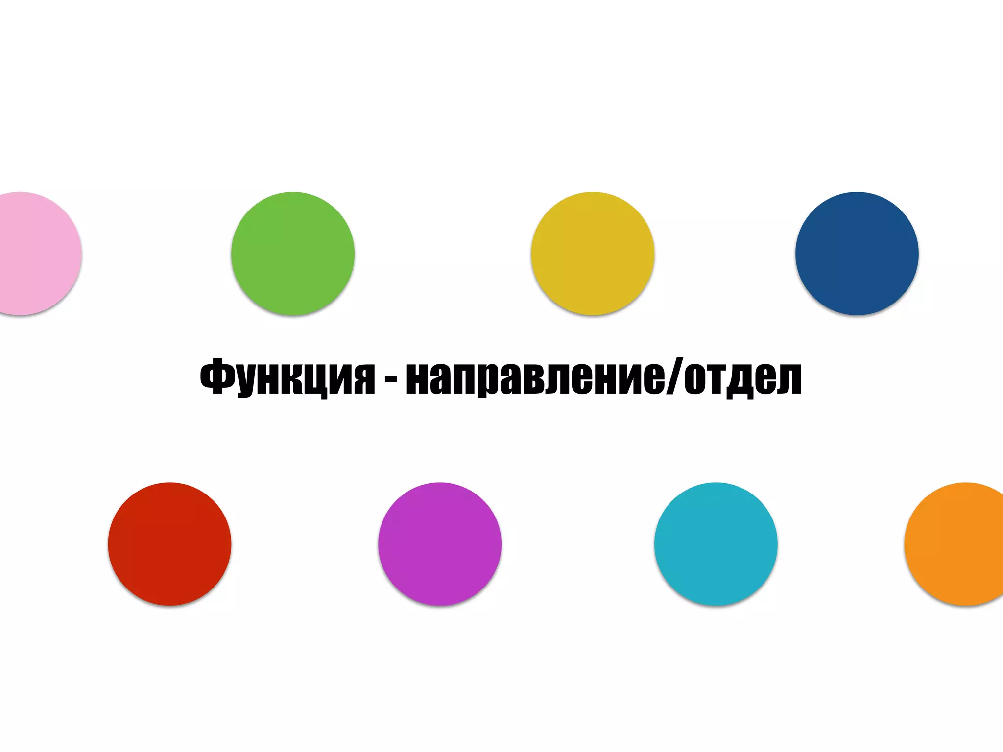 Функция - направление/отдел
 