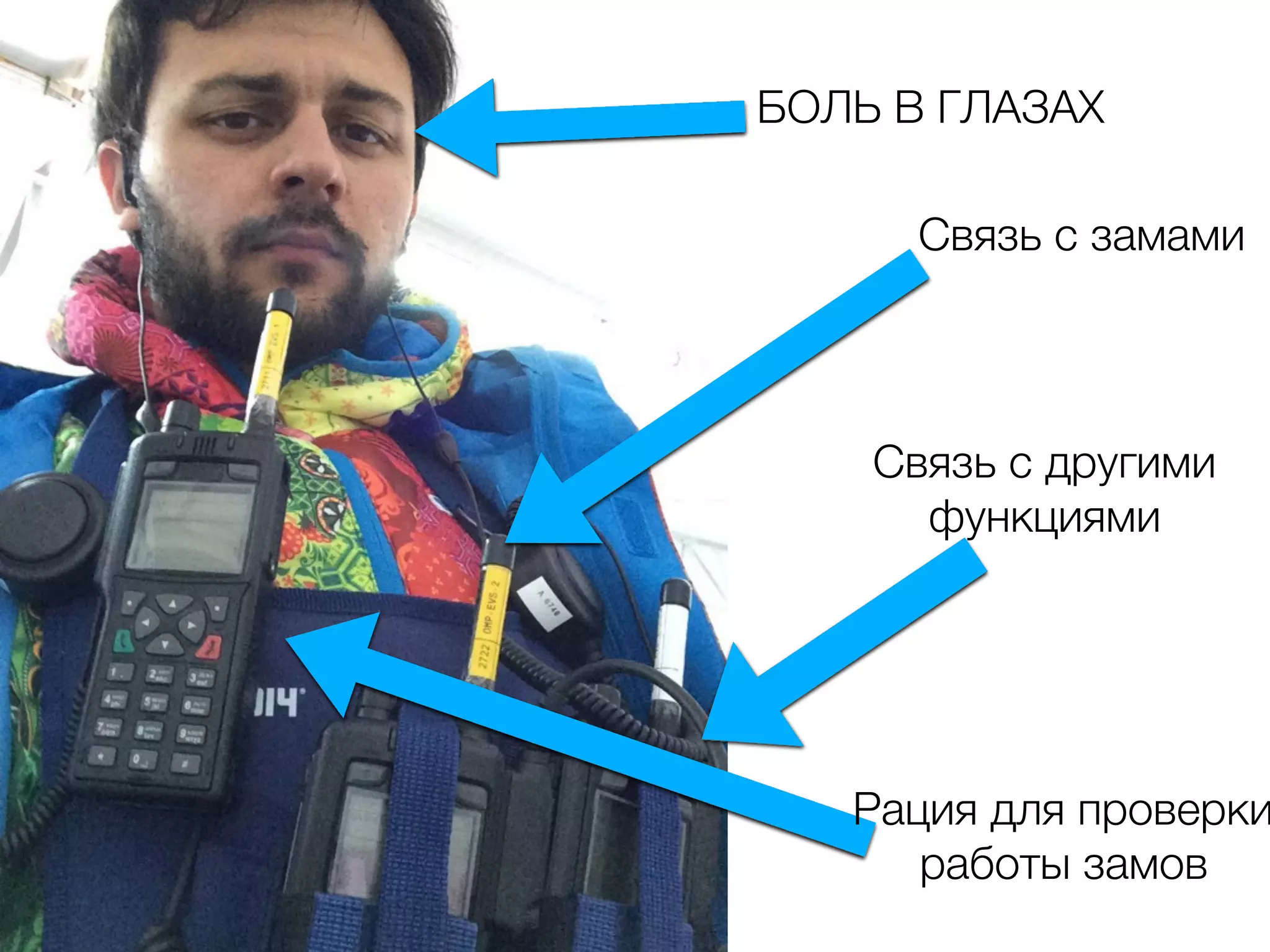 Связь с другими
функциями1
Рация для проверки
работы замов1
БОЛЬ В ГЛАЗАХ1
Связь с замами1
 