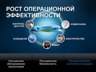 © 2010 Cisco and/or its affiliates. All rights reserved. Cisco ConfidentialPresentation_ID 17
ОСВЕЩЕНИЕ
ВИДЕО
ЭЛЕКТРИЧЕСТВО
КОНТРОЛЬ
ДОСТУПА
КОММУНАЛКА
Улучшенное
обслуживание
посетителей
Расширенная
безопасность
Лучший контроль
состояния площадок
РОСТ ОПЕРАЦИОННОЙ
ЭФФЕКТИВНОСТИ
 