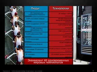 © 2010 Cisco and/or its affiliates. All rights reserved. Cisco ConfidentialPresentation_ID 19
20 «живых» сайтов
80,000 соединений
между 94 площадками
2,220 коммутаторов
1,800 точек доступа
10,000 плазм
16,500 телефонов
65,000 активных сетевых портов
204 Национальных
Олимпийских Комитета
5,000 участников команды
6,000 сотрудников LOCOG
21,800 атлетов и
официальных лиц
22,000 работников СМИ
70,000 волонтеров
10.8 миллионов билетов
4 миллиарда ТВ зрителей
60 гигабайт данных в секунду94 площадки
 