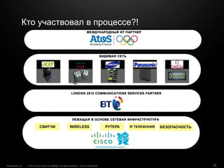 © 2010 Cisco and/or its affiliates. All rights reserved. Cisco ConfidentialPresentation_ID 20
Кто участвовал в процессе?!
СВИТЧИ WIRELESS РУТЕРА IP ТЕЛЕФОНИЯ БЕЗОПАСНОСТЬ
 