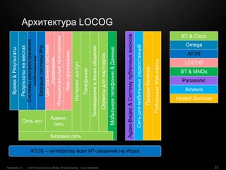 © 2010 Cisco and/or its affiliates. All rights reserved. Cisco ConfidentialPresentation_ID 23
Архитектура LOCOG
Время&Результаты
Результатынаместах
Сеть игр
Системыраспространения
информации
БазовыесистемыИгр
Админ.
сеть
Функциональныеприложения
Web-приложения
Центральныесистемв
управления
Интернетдоступ
Телефония
Телевидениевзонахобщения
Сервисыдляпартнеров
Мобильнаятелефония&Данные
Базовая сеть
Аудио-Видео&Системупубличныханонсов
Сетьдлямобильныхрадиостанций
Продажбилетов
ПубличныеWeb-сайты
BT & Cisco
Omega
ATOS
LOCOG
BT & MNOs
Panasonic
Airwave
Hosted Services
ATOS – интегратор всех ИТ-решений на Играх
 