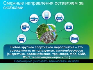 Любое крупное спортивное мероприятие – это
совокупность используемых активов/ресурсов
(энергетика, водоснабжение, транспорт, ЖКХ, СМИ,
МЧС, телекоммуникации и т.п.)
Необходимо учитывать взаимосвязь их всех
Смежные направления оставляем за
скобками
 