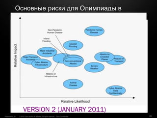 © 2010 Cisco and/or its affiliates. All rights reserved. Cisco ConfidentialPresentation_ID 26
Основные риски для Олимпиады в
Лондоне 2012
 