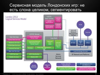 © 2010 Cisco and/or its affiliates. All rights reserved. Cisco ConfidentialPresentation_ID 30
Сервисная модель Лондонских игр: не
есть слона целиком, сегментировать
 
