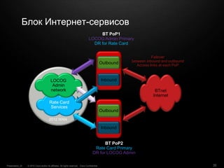 © 2010 Cisco and/or its affiliates. All rights reserved. Cisco ConfidentialPresentation_ID 35
Блок Интернет-сервисов
Rate Card
Services
LOCOG
Admin
network
2012 WAN
Outbound
Inbound
Outbound
Inbound
BTnet
Internet
BT PoP2
Rate Card Primary
DR for LOCOG Admin
BT PoP1
LOCOG Admin Primary
DR for Rate Card
Failover
between inbound and outbound
Access links at each PoP
 