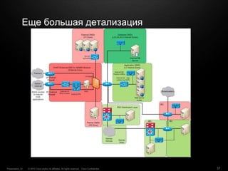 © 2010 Cisco and/or its affiliates. All rights reserved. Cisco ConfidentialPresentation_ID 37
Еще большая детализация
 