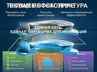 © 2010 Cisco and/or its affiliates. All rights reserved. Cisco ConfidentialPresentation_ID 7
COMMUNICATION
Phone
Data/Email/Fax
Call Center
1
2
3
4 Мобильная связь
ENTERTAINMENT
Ticketing
Digital Video
Point-of-Sale
1
2
3
4 Продвижение событий
OPERATIONS
Parking
Video Surveillance
Энергосбережение
1
2
3
Управление доступом4
ТЕКУЩЕЕ СОСТОЯНИЕНОВАЯ ИНФРАСТРУКТУРА
Увеличить операционную
эффективность
Расширить опыт
болельщиков
Получить
новые доходы
ЕДИНАЯ СЕТЬ.
ЕДИНАЯ ПЛАТФОРМА ДЛЯ ИННОВАЦИЙ
 