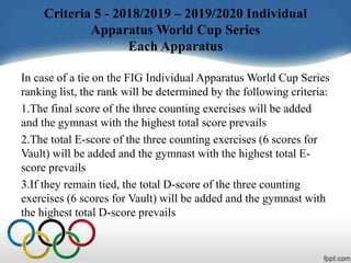 Criteria 5 - 2018/2019 – 2019/2020 Individual
Apparatus World Cup Series
Each Apparatus
In case of a tie on the FIG Individual Apparatus World Cup Series
ranking list, the rank will be determined by the following criteria:
1.The final score of the three counting exercises will be added
and the gymnast with the highest total score prevails
2.The total E-score of the three counting exercises (6 scores for
Vault) will be added and the gymnast with the highest total E-
score prevails
3.If they remain tied, the total D-score of the three counting
exercises (6 scores for Vault) will be added and the gymnast with
the highest total D-score prevails
 