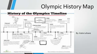 Olympic History Map
By: Katie Lehane
 