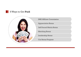 6 Ways to Get Paid 
SME Affiliate Commission 
Appreciation Bonus 
3x8 Forced Matrix Bonus 
Matching Bonus 
Leadership Bonus 
Car Bonus Program 
 