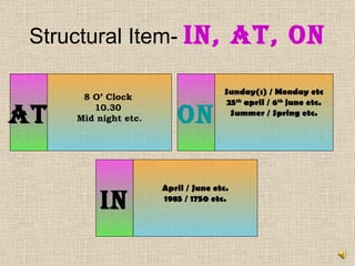 Structural Item-  IN, AT, ON IN April / June etc. 1985 / 1750 etc. ON Sunday(s) / Monday etc 25 th  april / 6 th  june etc. Summer / Spring etc. 8 O’ Clock  10.30  Mid night etc. AT 