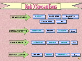 HOCKEY FOOT BALL BASKETS BALL VOLLY BALL WRESTLING BOXING FENCING Etc . Etc SAILING ROWING SWIMMING Etc . ICE-HOCKE Y SKIING SCATING TEAM SPORTS COMBAT SPORTS WATER SPORTS WINTER GAMES Etc Kinds Of Sprots and Events 