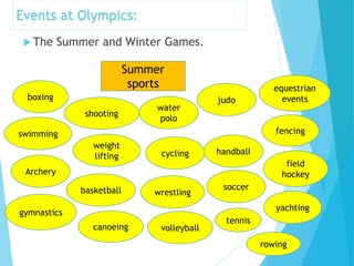  The Summer and Winter Games.
Summer
sports
Archery
basketball wrestling
cycling
soccer
fencing
handball
swimming
water
polo
judoboxing
weight
lifting
shooting
gymnastics
equestrian
events
field
hockey
volleyballcanoeing
tennis
yachting
rowing
Events at Olympics:
 