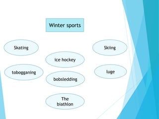 Winter sports
ice hockey
Skating
tobogganing
bobsledding
The
biathlon
luge
Skiing
 