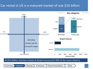 Care Rental Segmentation Olympics car rental case study | PDF