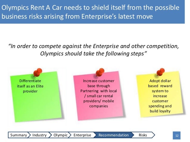 olympic rent a car customer loyalty Case analysis: olympic rent a car us: customers loyalty battles case solution, case analysis: olympic rent a car us: customers loyalty. olympic rent a car customer loyalty Case analysis: olympic rent a car us: customers loyalty battles case solution, case analysis: olympic rent a car us: customers loyalty.