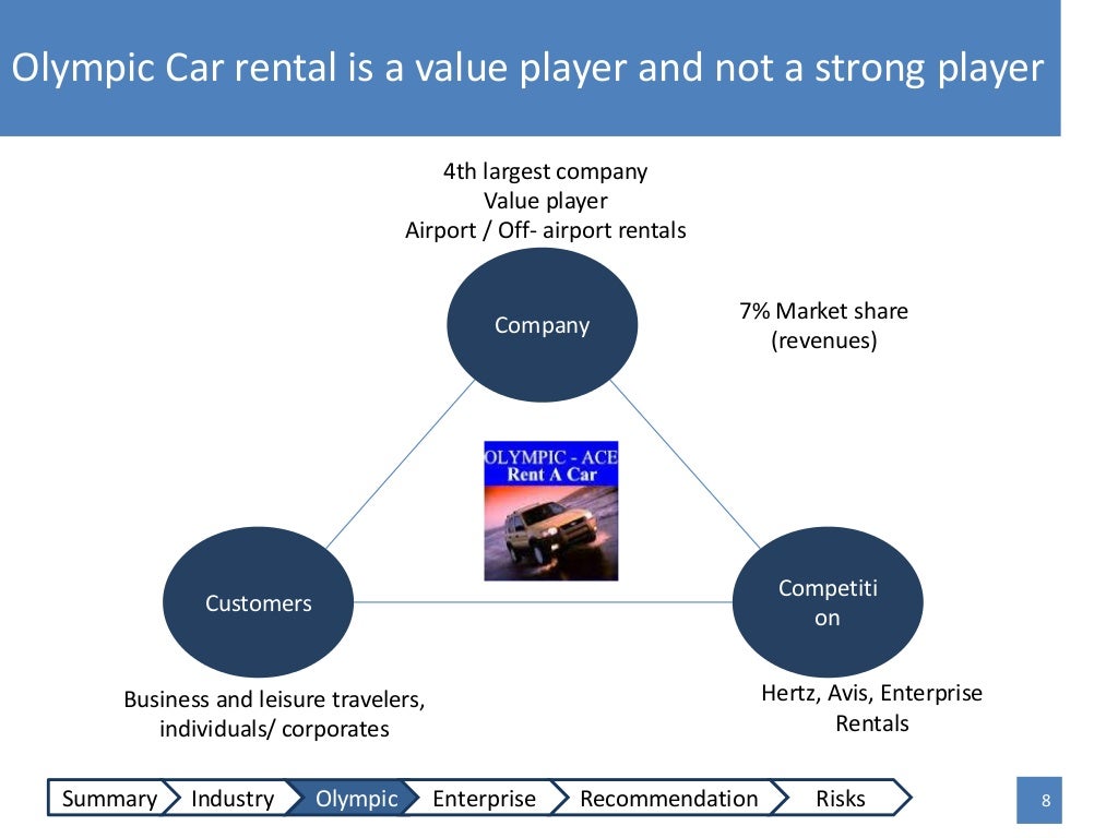 Olympics car rental case study