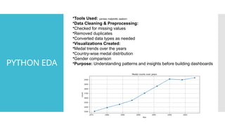 Olympicsdataanalysis analysis of olympics data | PPTX