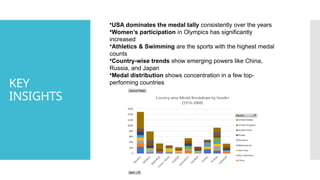 Olympicsdataanalysis analysis of olympics data | PPTX