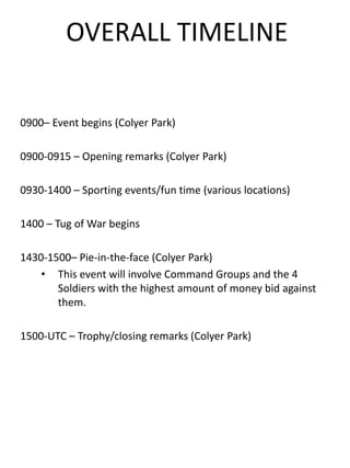 OVERALL TIMELINE

0900– Event begins (Colyer Park)

0900-0915 – Opening remarks (Colyer Park)

0930-1400 – Sporting events/fun time (various locations)

1400 – Tug of War begins

1430-1500– Pie-in-the-face (Colyer Park)
    • This event will involve Command Groups and the 4
       Soldiers with the highest amount of money bid against
       them.

1500-UTC – Trophy/closing remarks (Colyer Park)
 