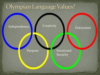 Independence Creativity Enjoyment Purpose Emotional Security 