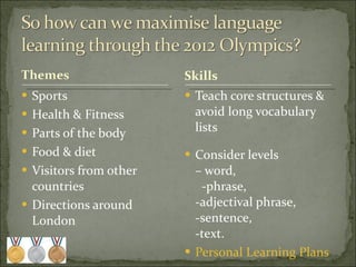 Sports Health & Fitness Parts of the body Food & diet Visitors from other countries Directions around London Teach core structures & avoid long vocabulary lists Consider levels   – word,  -phrase,   -adjectival phrase,  -sentence,   -text. Personal Learning Plans Skills 