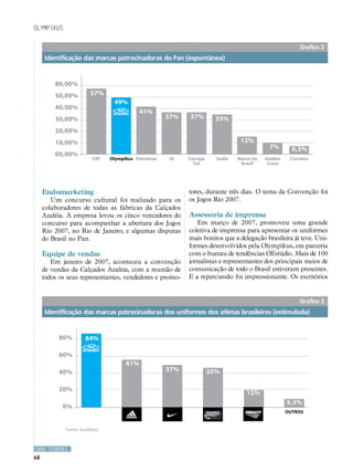 Olympikus

                                                                                                         Grafico 2
     Identificação das marcas patrocinadoras do Pan (espontânea)


         80,00%
         50,00%          57%
                                 49%
         40,00%
                                            41%
         30,00%                                       37%   37%         35%
         20,00%
         10,00%                                                                  12%
                                                                                            7%        6,3%
         00,00%
                          CEF   Olympikus Petrobras   Oi    Cerveja     Sadia   Banco do   Golden    Correios
                                                              Sol                Brasil     Cross




     Endomarketing                                          tores, durante três dias. O tema da Convenção foi
        Um concurso cultural foi realizado para os          os Jogos Rio 2007.
     colaboradores de todas as fábricas da Calçados
     Azaléia. A empresa levou os cinco vencedores do        Assessoria de imprensa
     concurso para acompanhar a abertura dos Jogos             Em março de 2007, promoveu uma grande
     Rio 2007, no Rio de Janeiro, e algumas disputas        coletiva de imprensa para apresentar os uniformes
     do Brasil no Pan.                                      mais bonitos que a delegação brasileira já teve. Uni-
                                                            formes desenvolvidos pela Olympikus, em parceria
     Equipe de vendas                                       com o bureau de tendências OEstúdio. Mais de 100
        Em janeiro de 2007, aconteceu a convenção           jornalistas e representantes dos principais meios de
     de vendas da Calçados Azaléia, com a reunião de        comunicação de todo o Brasil estiveram presentes.
     todos os seus representantes, vendedores e promo-      E a repercussão foi impressionante. Os escritórios


                                                                                                         Grafico 3
     Identificação das marcas patrocinadoras dos uniformes dos atletas brasileiros (estimulada)


          80%         84%

          60%
                                      41%
          40%                                         37%             35%

          20%
                                                                                   12%
                                                                                                    6,3%
            0%
                                                                                                    OUTROS


             Fonte: QualiBest



CASE STUDIES
68
 